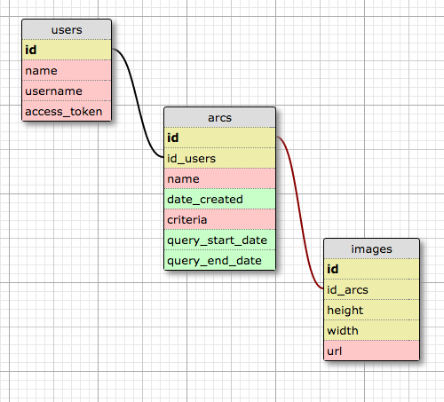 DBschema