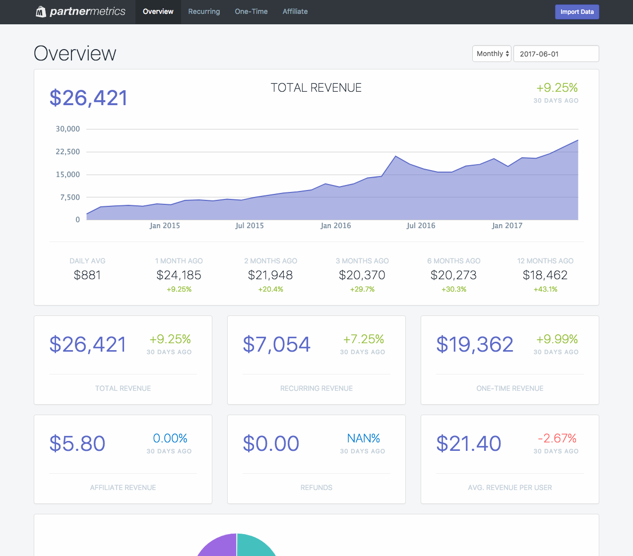 Recurring Revenue Metrics