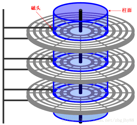 硬盘基础知识