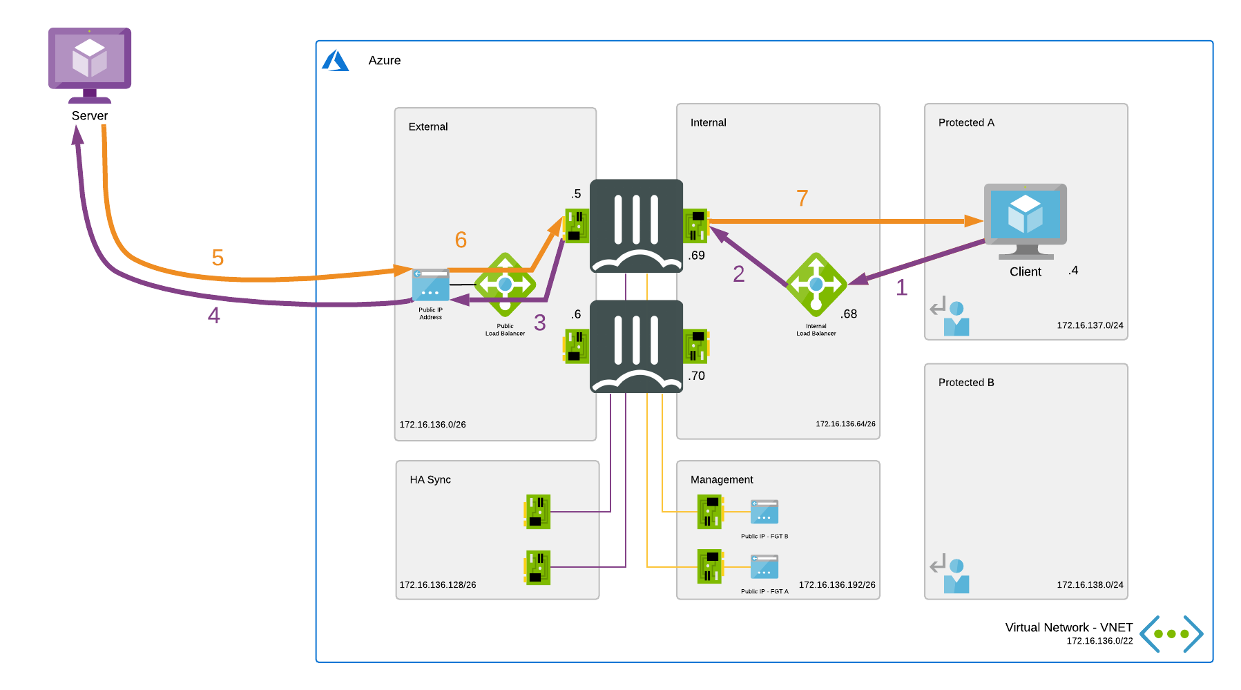 civique-taxi-billet-azure-load-balancer-active-passive-bouche-tennis-caract-riser