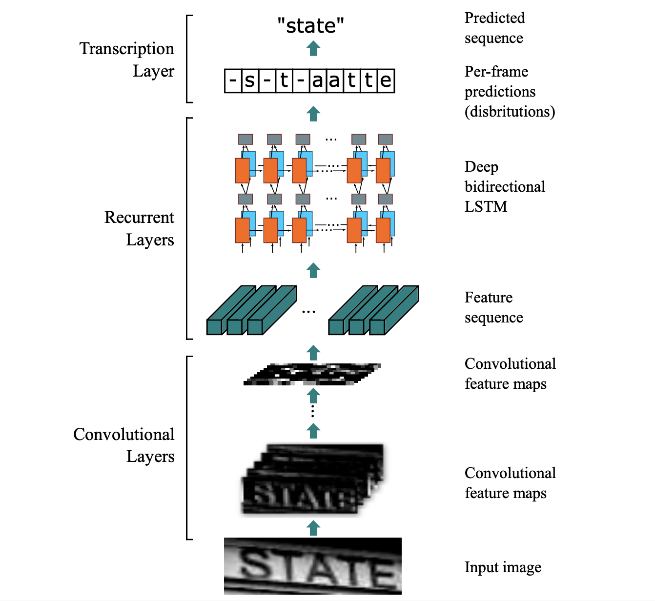 crnn_structure