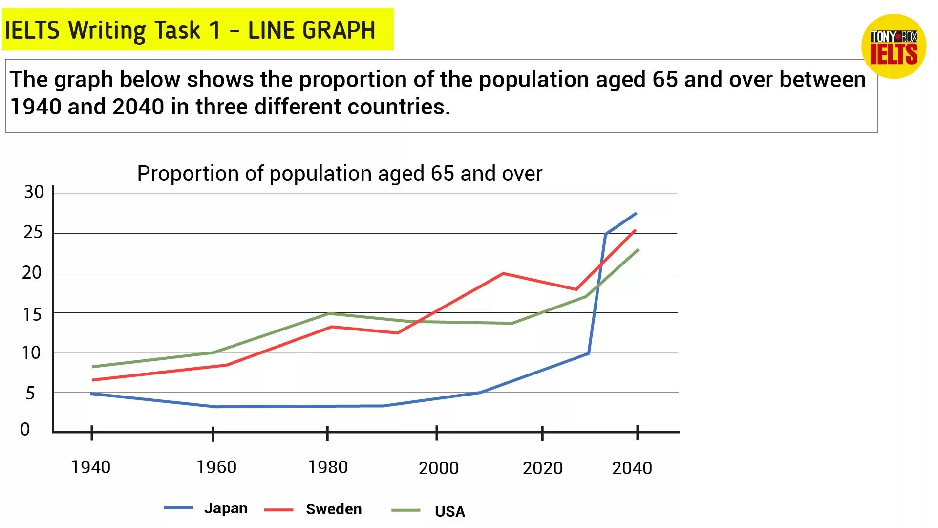 Line graph example