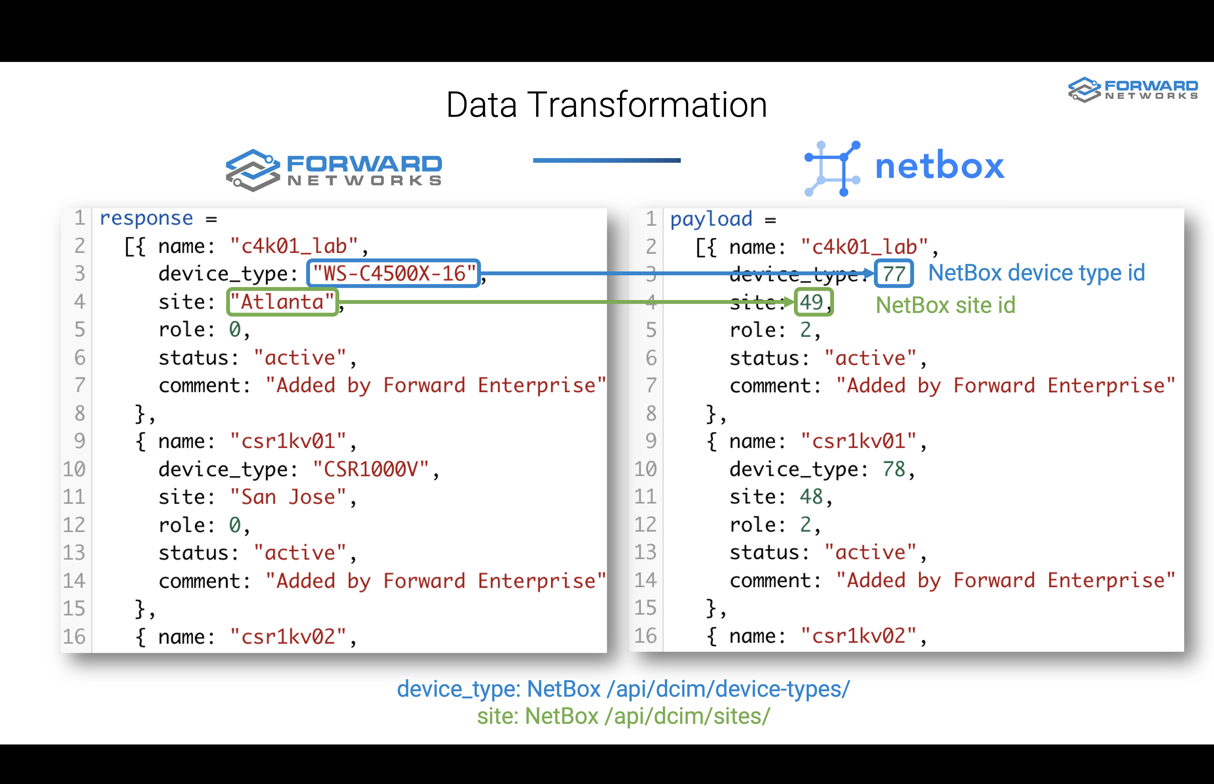 Data Transformation