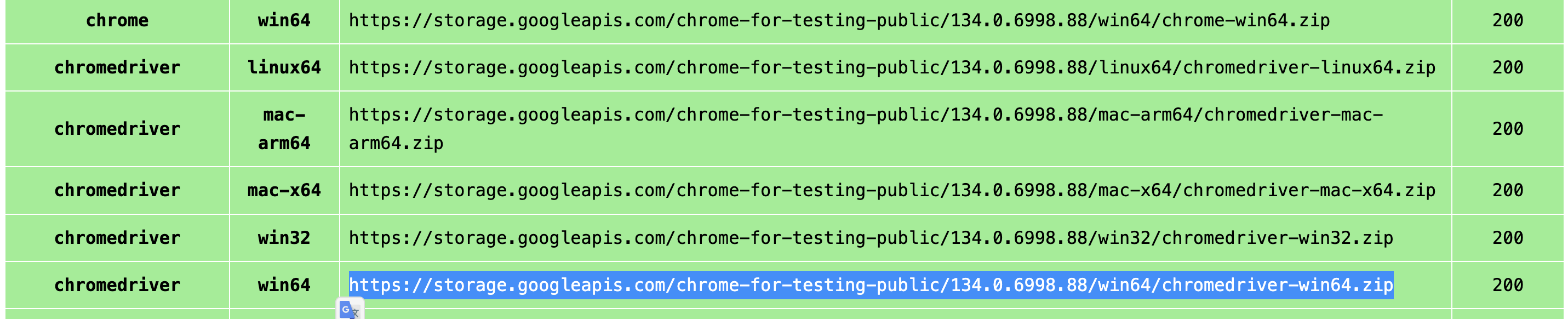 Download ChromeDriver from Chrome for Testing