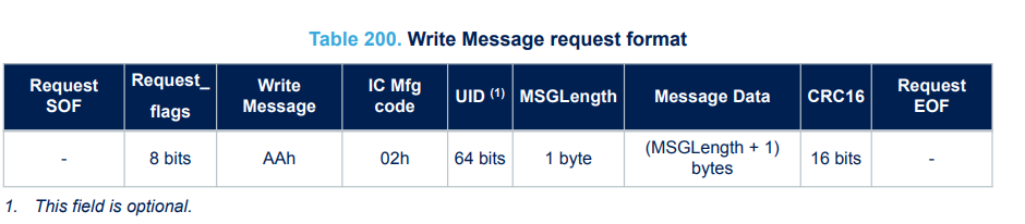 iso15693 Write Message