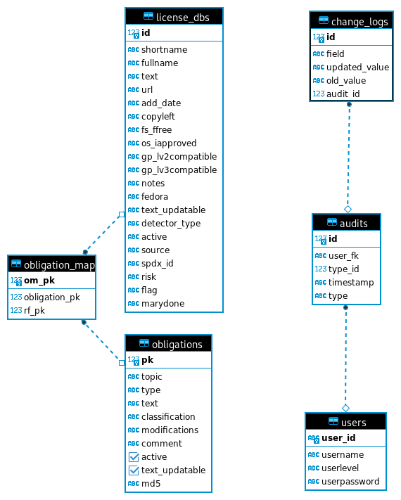 ER Diagram