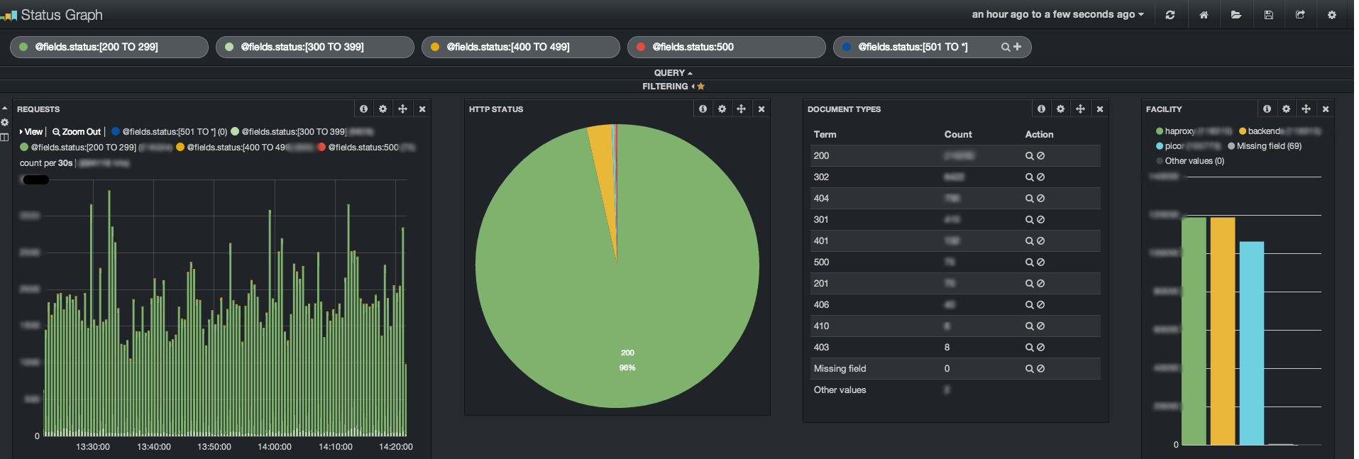 This is kibana !