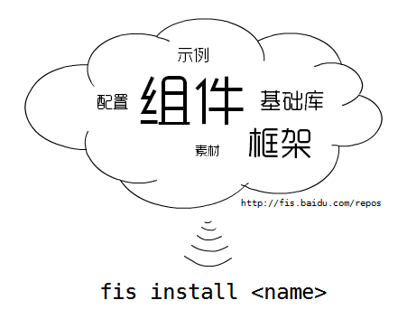 fis install