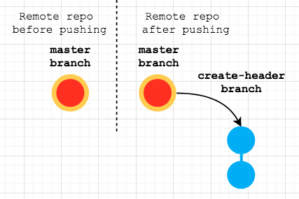 repo visual after step 1
