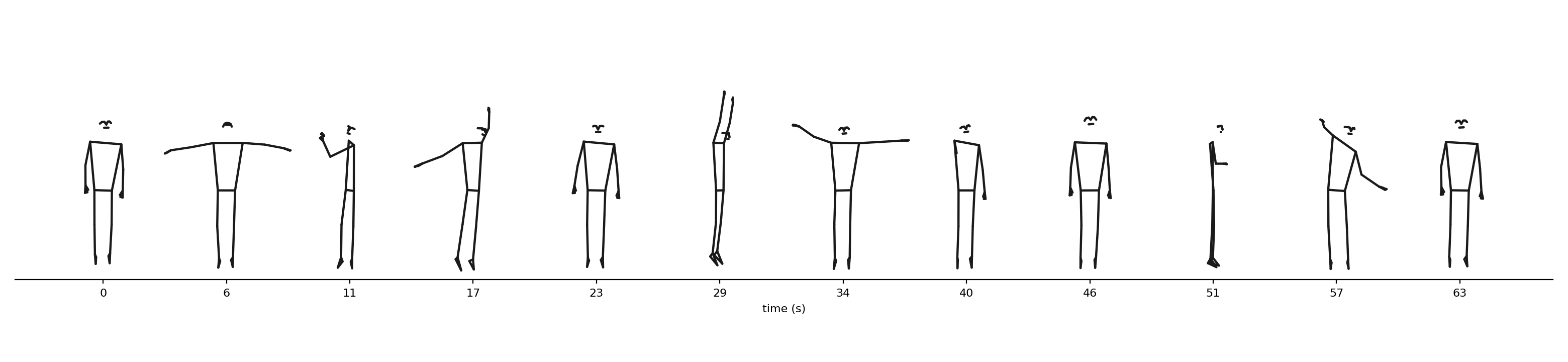 pose_timeline strip view of the bundled dancer example