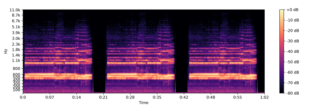 Mel spectrogram of dance audio