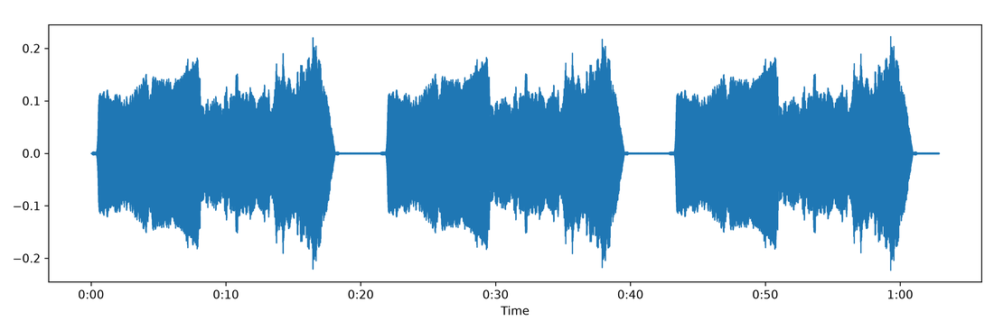 Waveform of dance audio