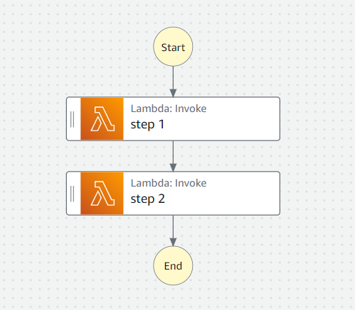 Step Functions