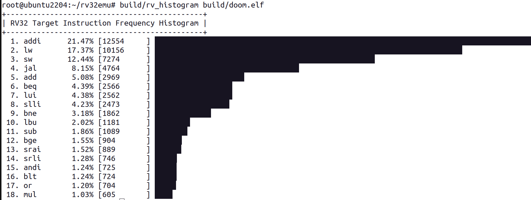 Instructions Hisrogram Example