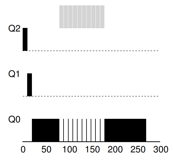 8.Scheduling:The Multi-Level Feedback Queue | foursevenlove
