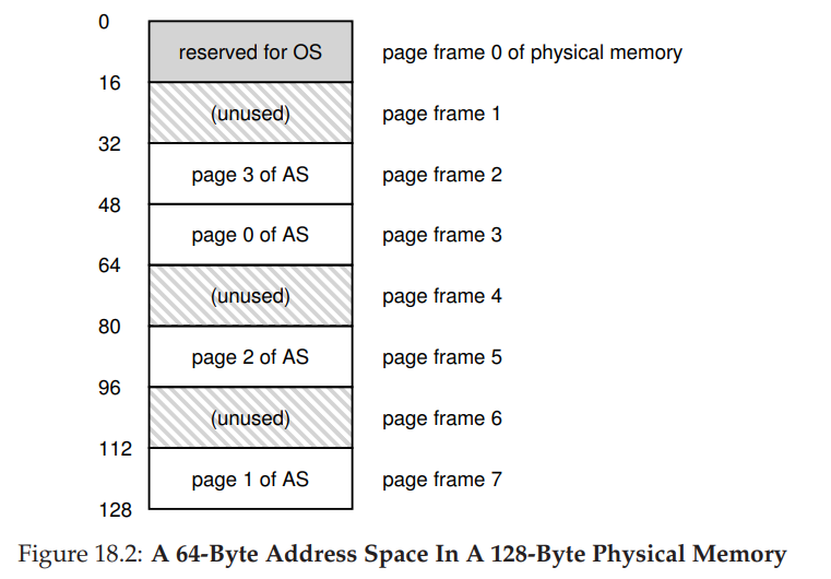 Paging Interface Atlas 18.Paging:Introduction | foursevenlove