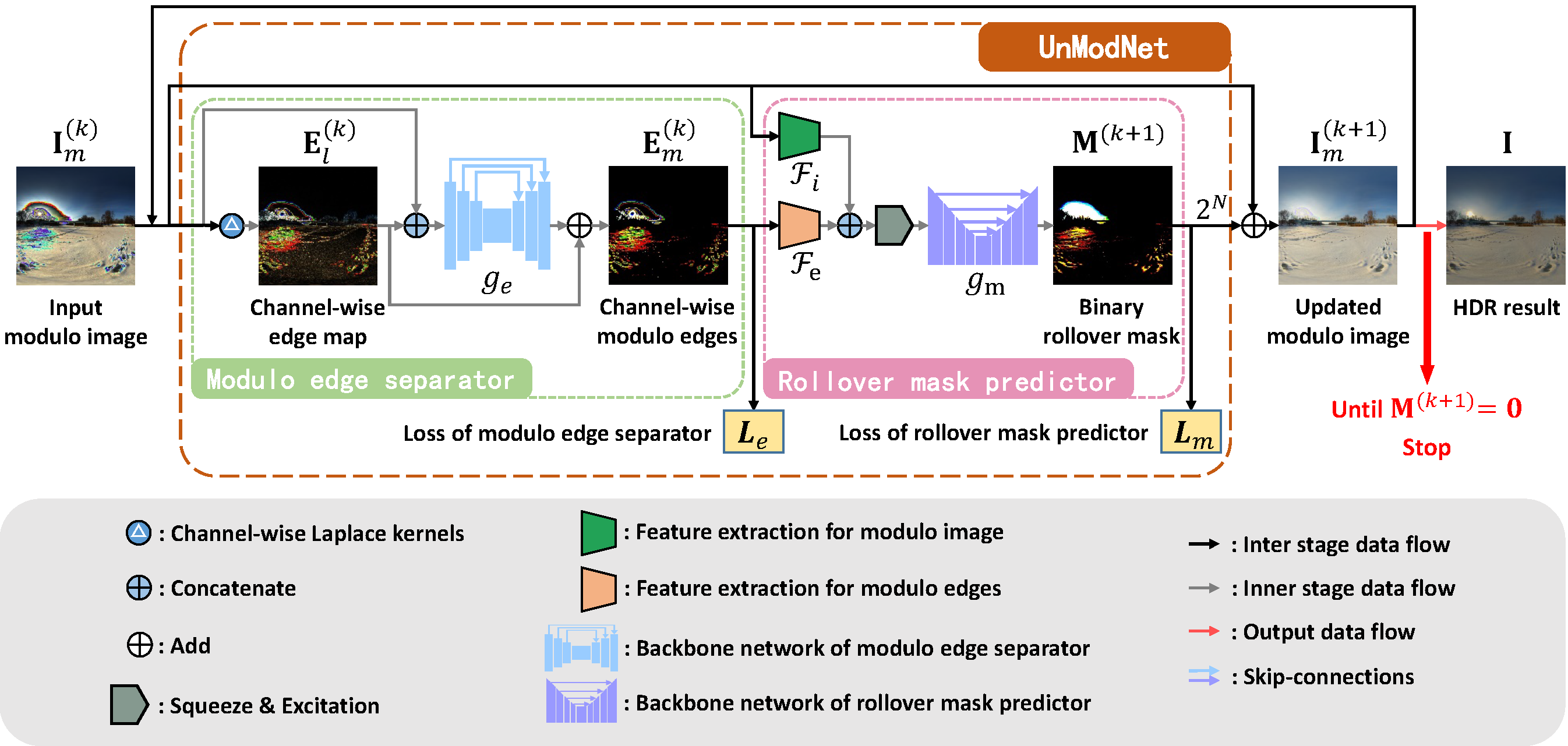 Network