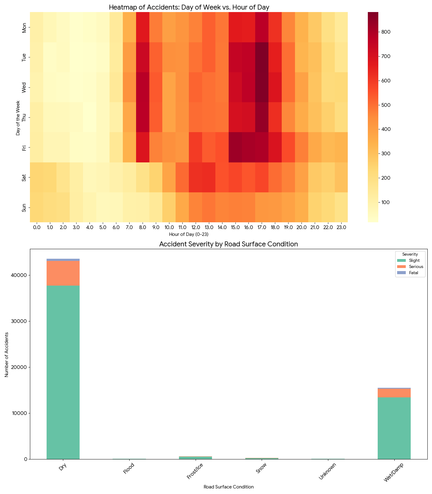 Graph 1