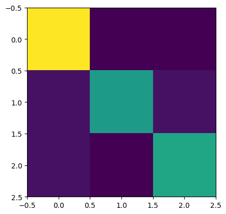 Confusion Matrix