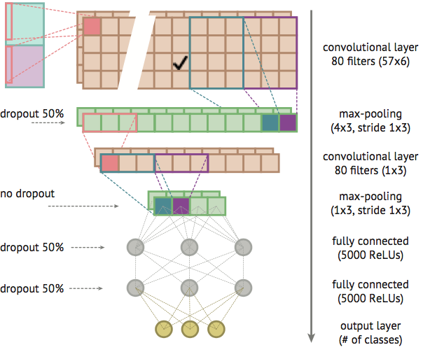 Environmental sound classification CNN architecture