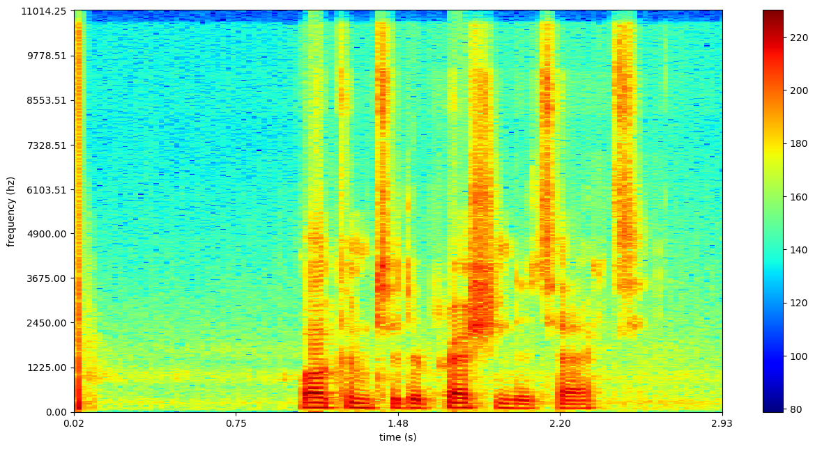 Spectrogram