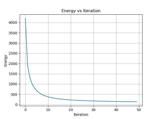 vis/armadillo_energy.png