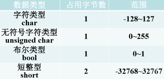 数据类型_1