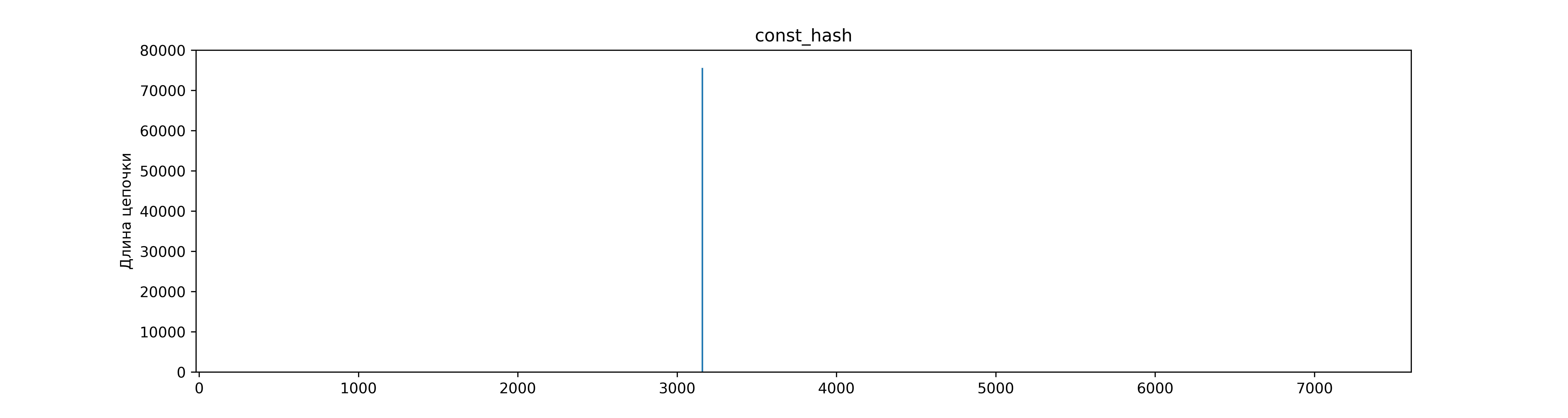 const_hash.png