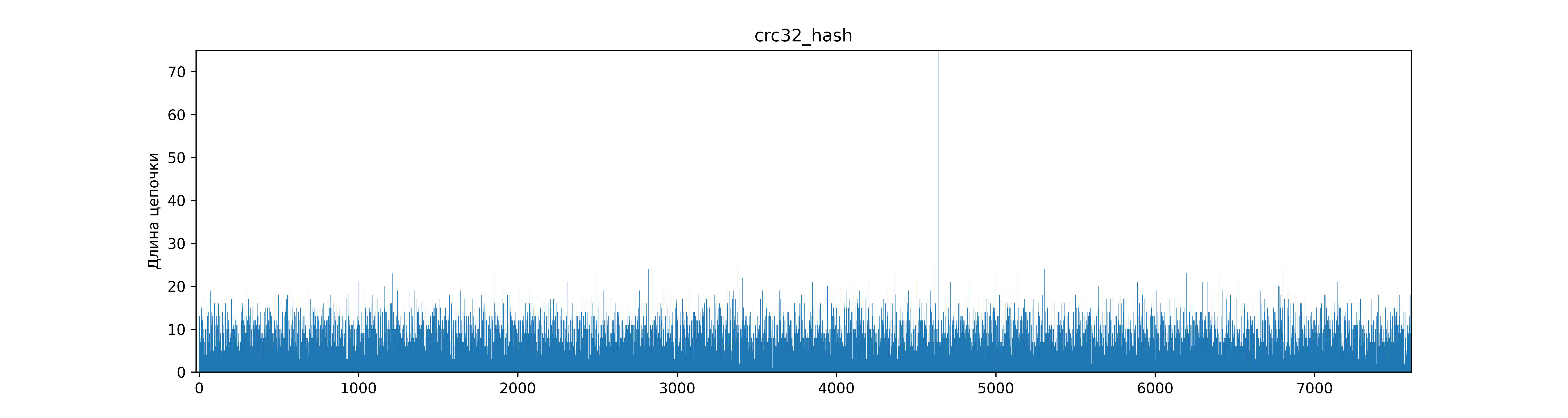 crc32_hash.png