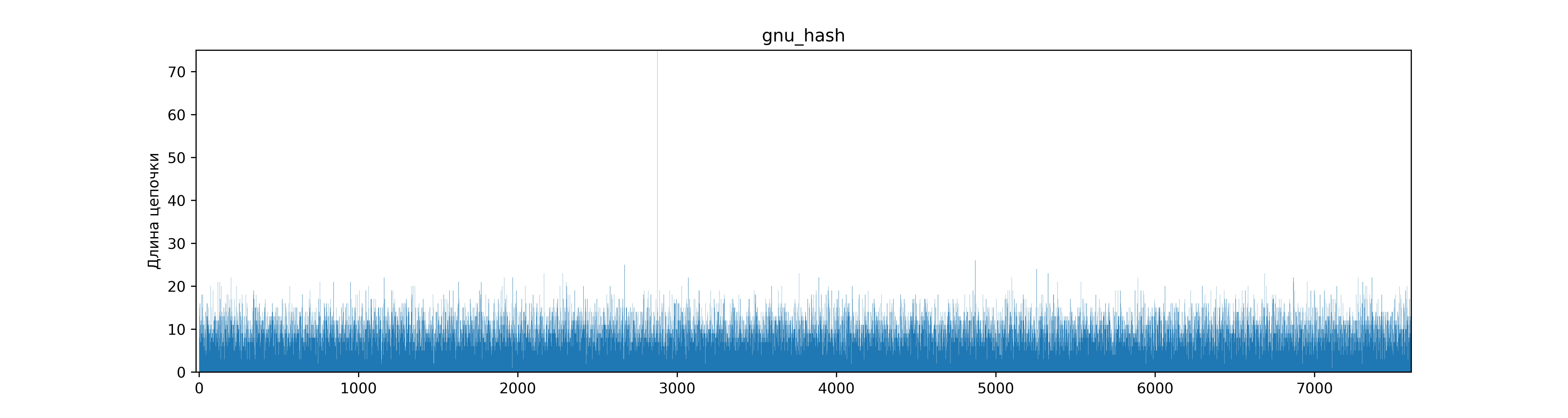 gnu_hash.png