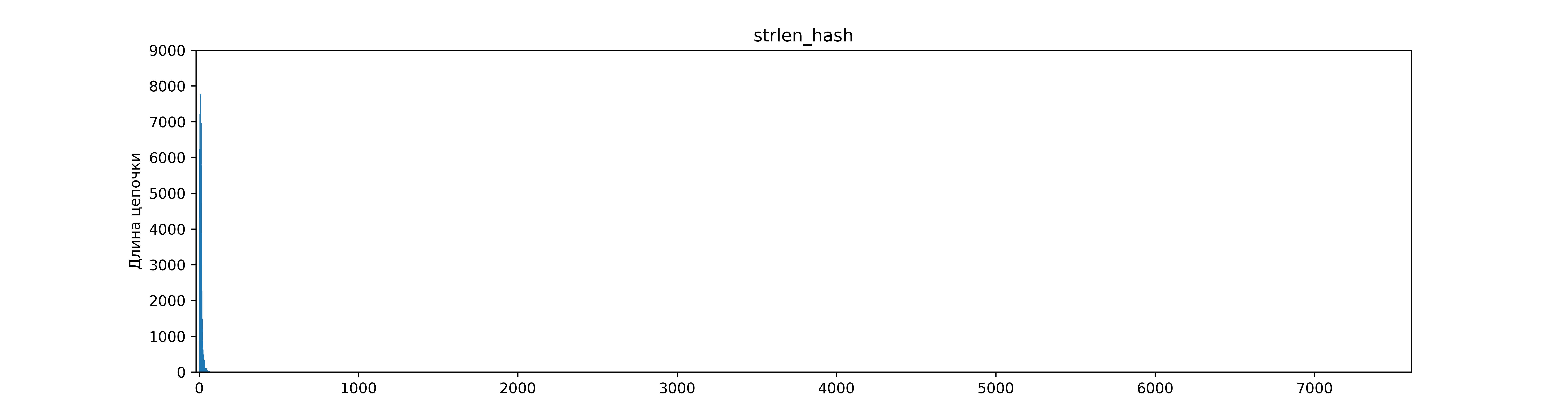 strlen_hash.png