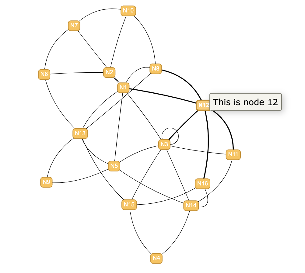 image showing screenshot of the network