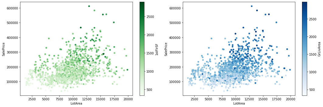 side by side plots solution