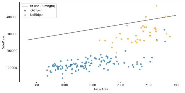 scatter plot solution