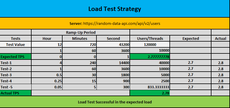 LoadTest