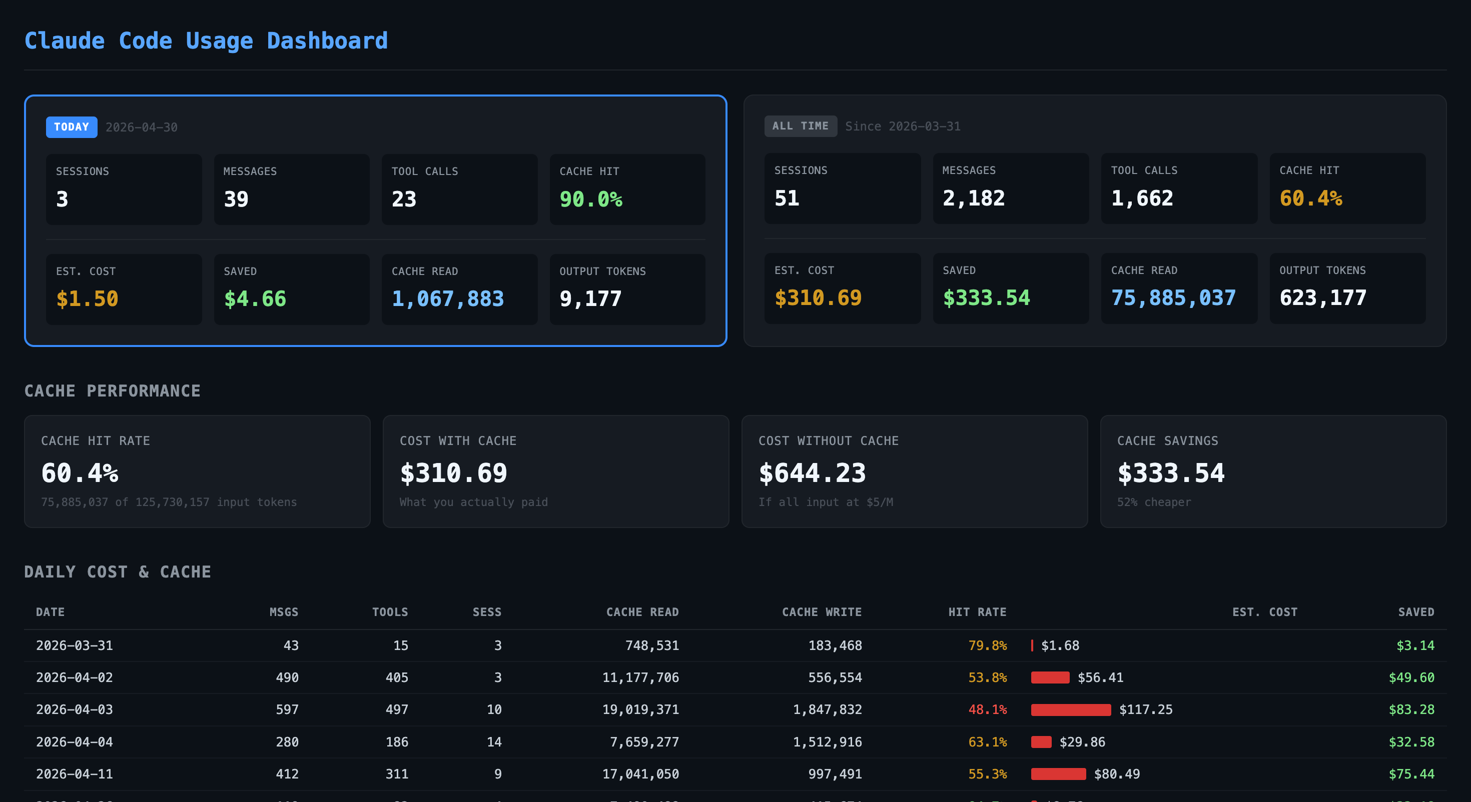 Claude Code Usage Dashboard