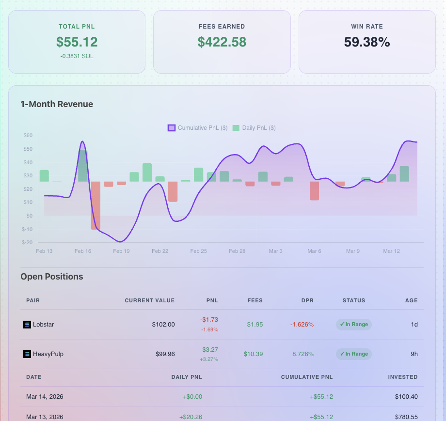 LP Metrics Preview