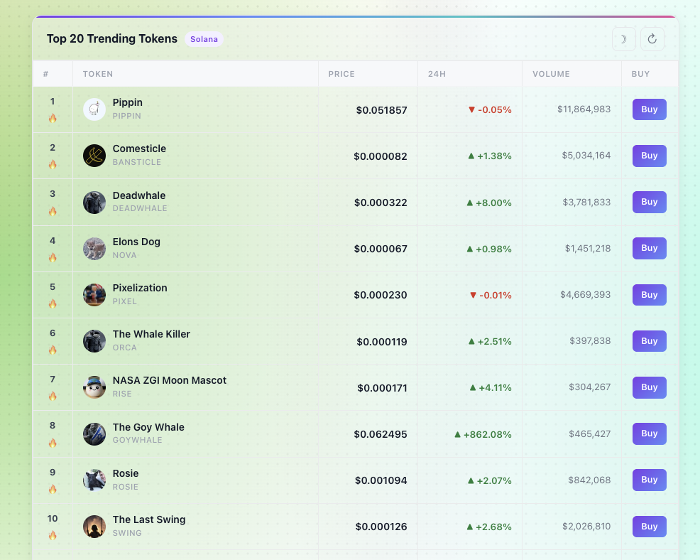 MoonPay Trending Tokens preview