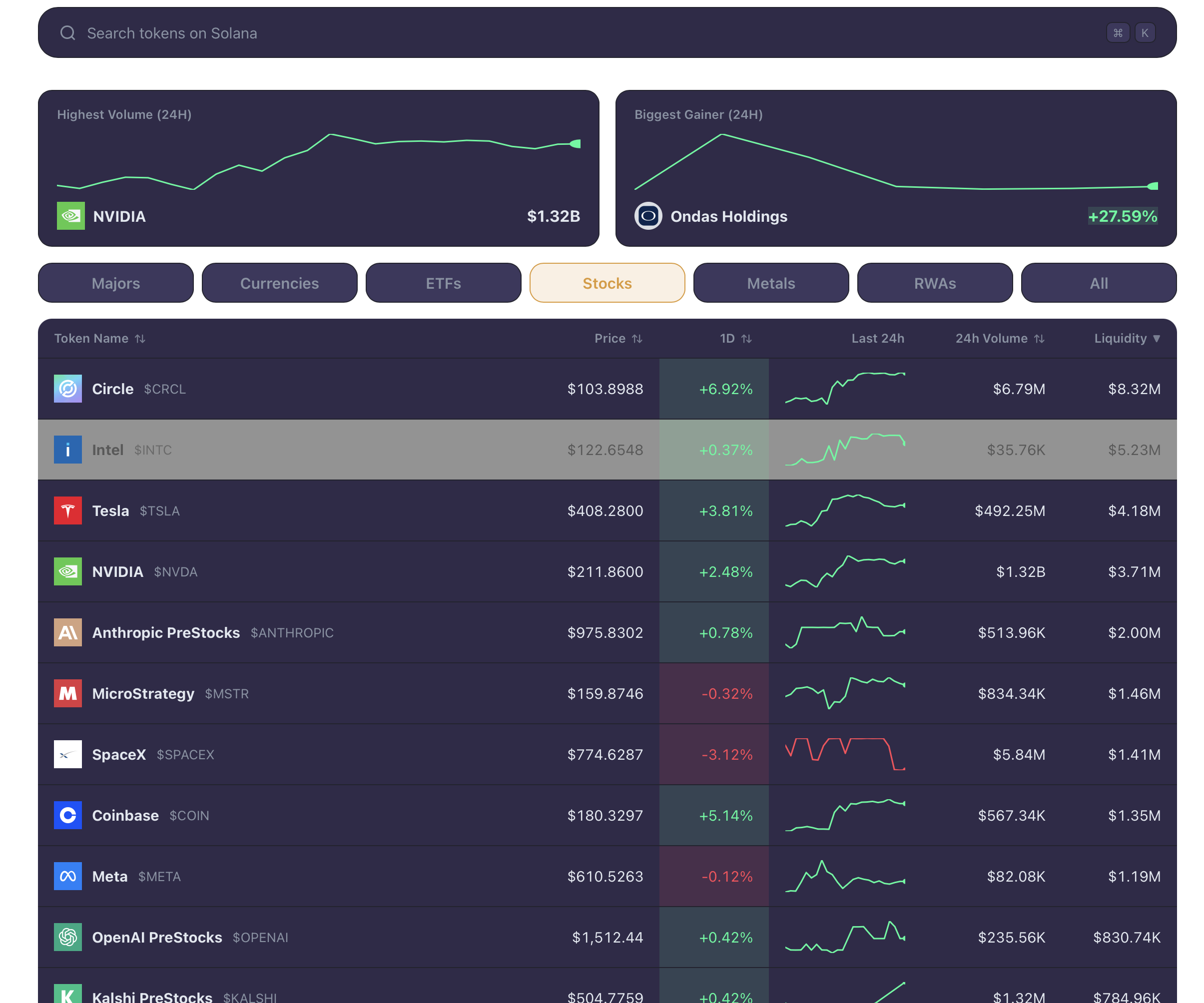 Tokens XYZ dashboard