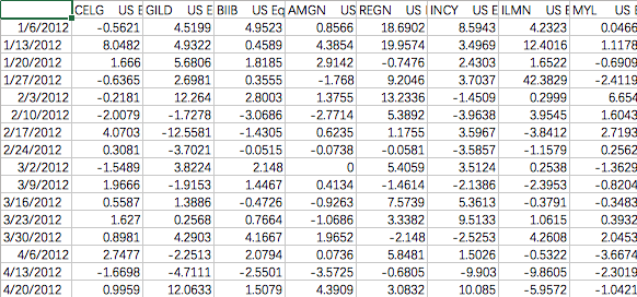 Stock Percentage Change Data