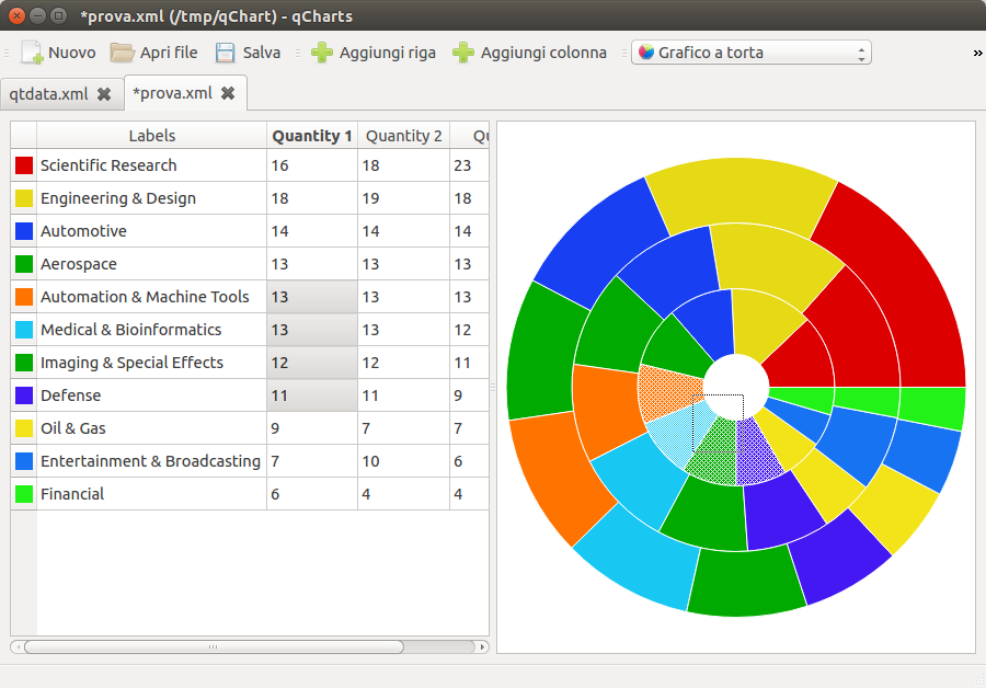 qChart window