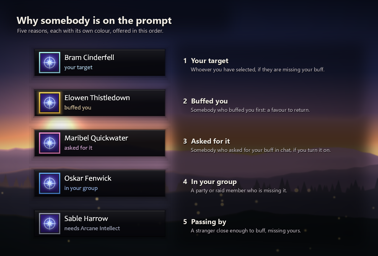 Five prompts, each a different colour: your target, somebody who buffed you, somebody who asked in chat, a group member and a passer-by