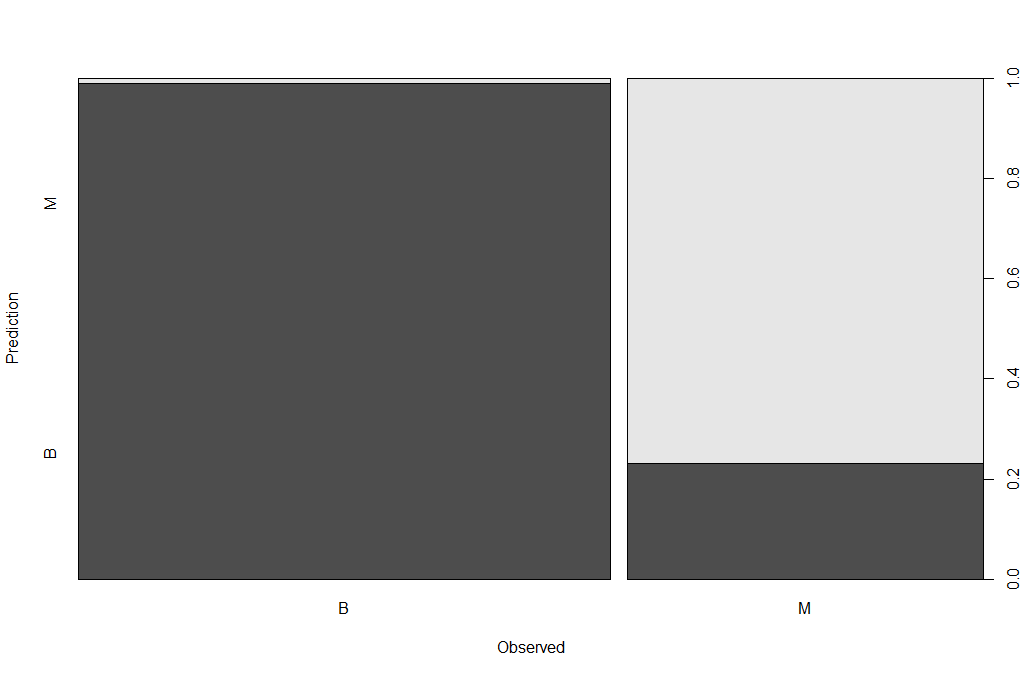 Prediction Plot