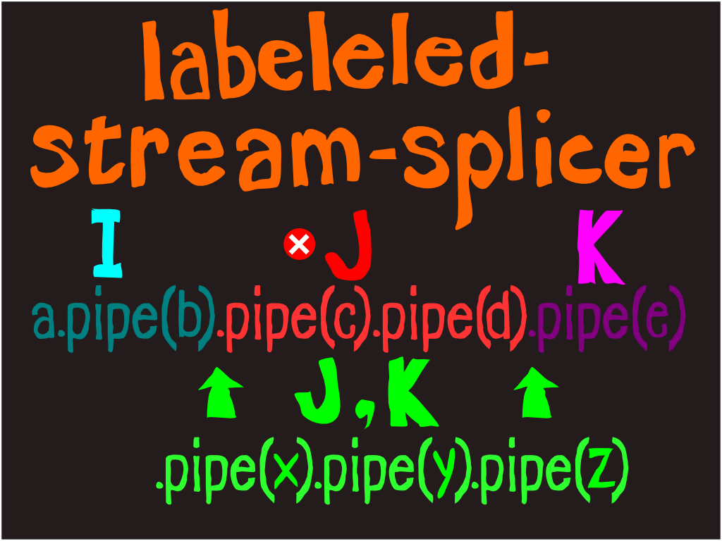 labeled splicer