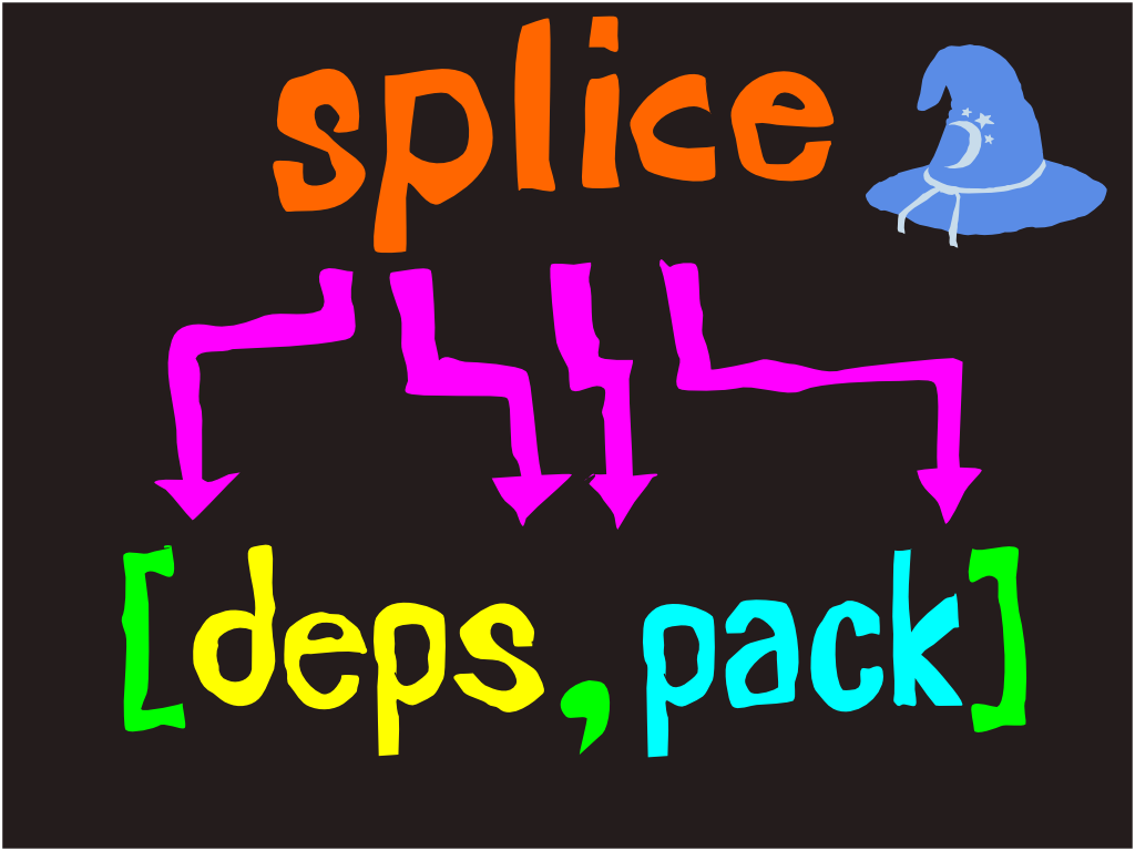 browserify splice