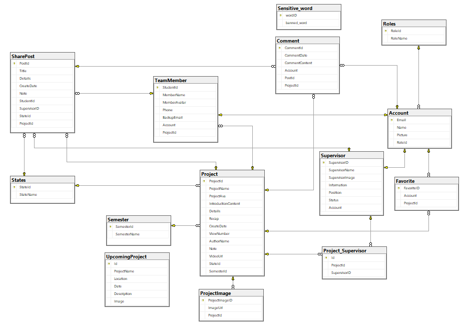 GitHub - fptu-team-404-not-found/publish-graduation-capstone: :books ...