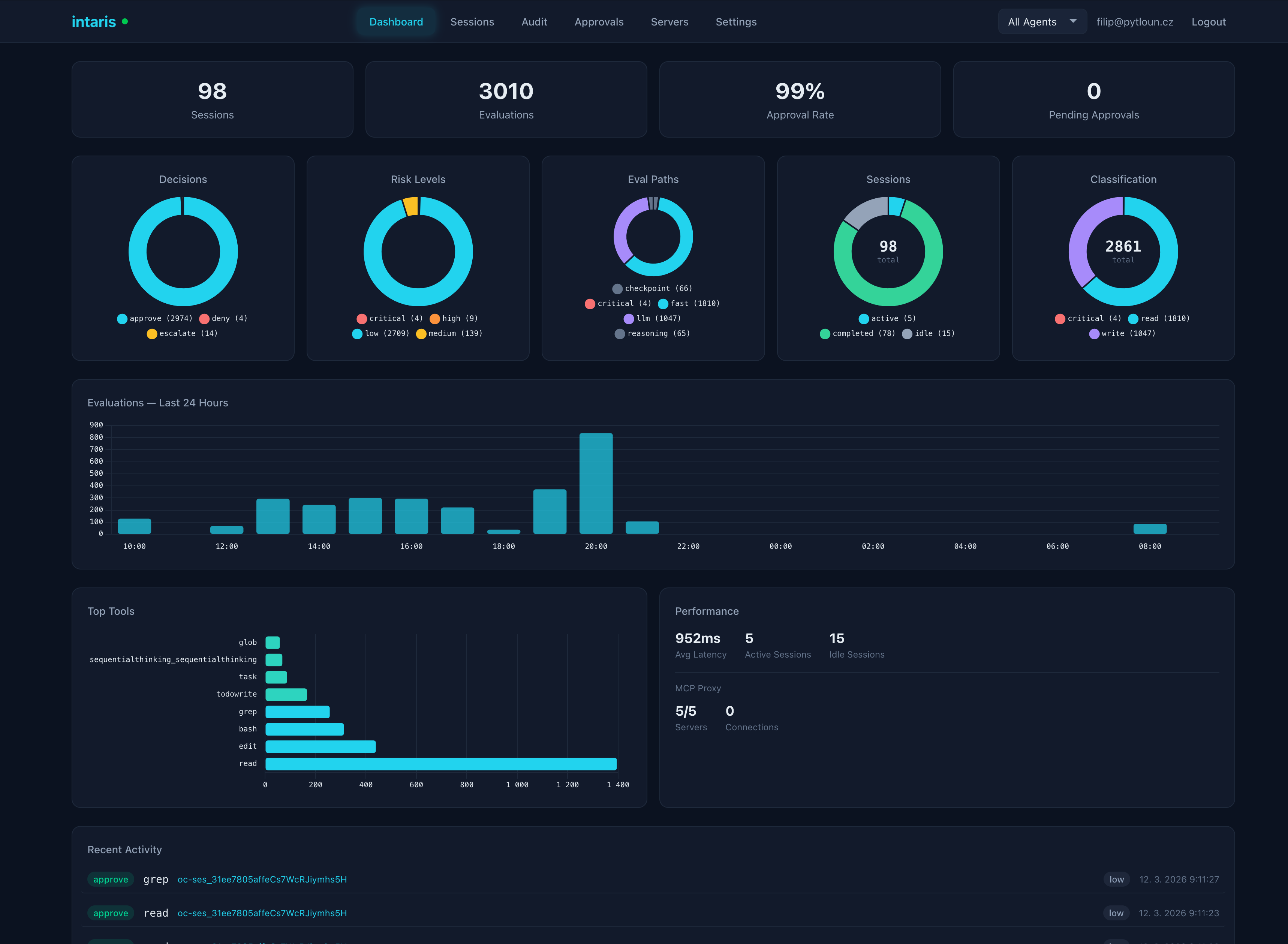Dashboard