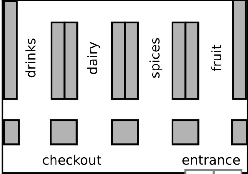 supermarket