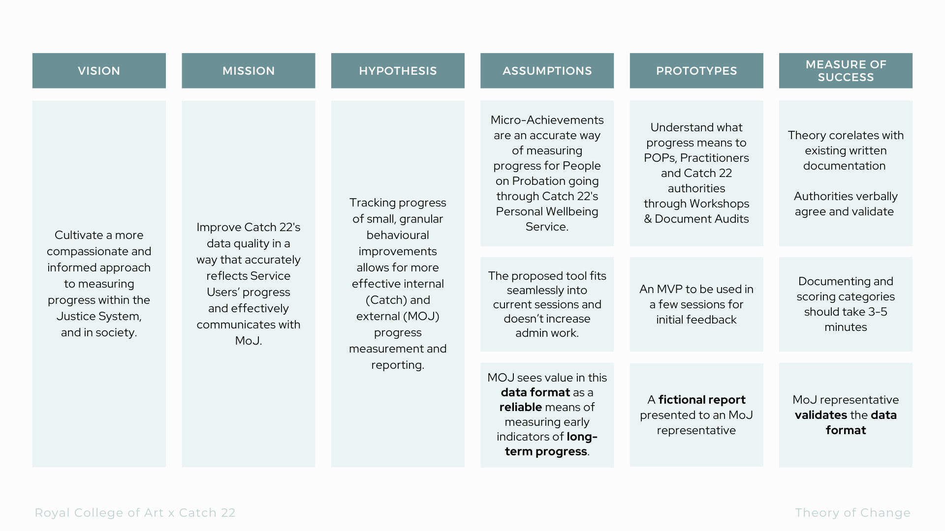 Theory of Change