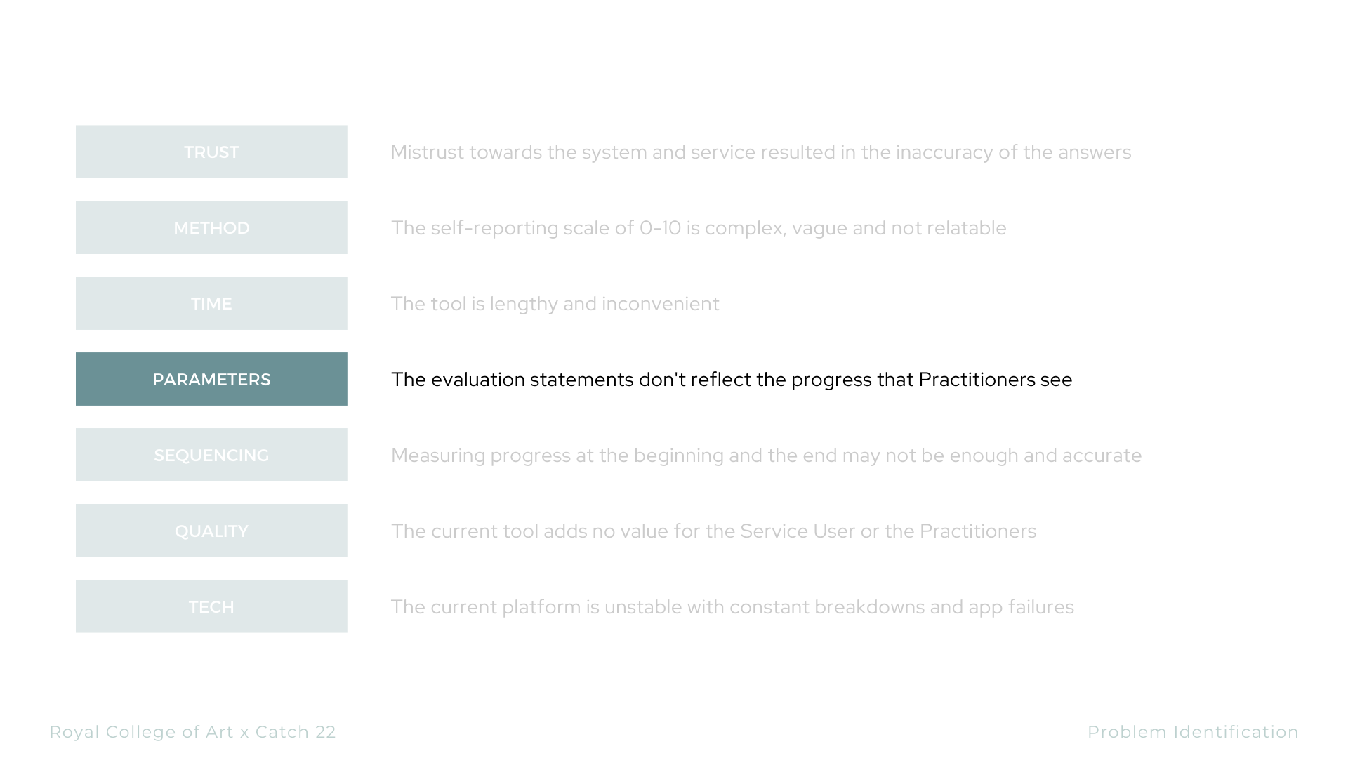 Parameters02